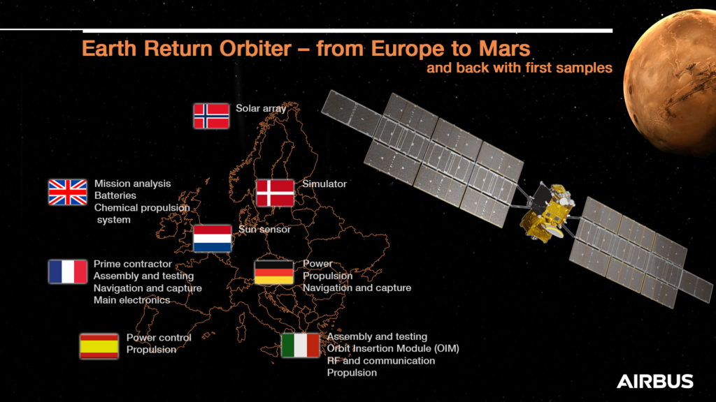 O primeiro passo do Earth Return Orbiter para Marte. Oito países estão envolvidos no projeto ERO (Foto: Airbus).