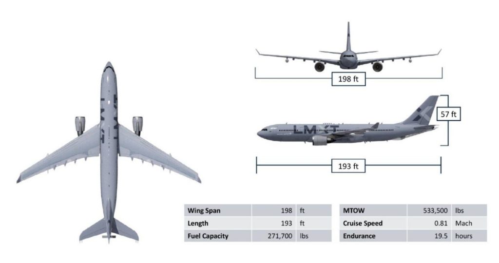 Lockheed seleciona locais para a produção do LMXT nos EUA (Fonte: Lockheed Martin).