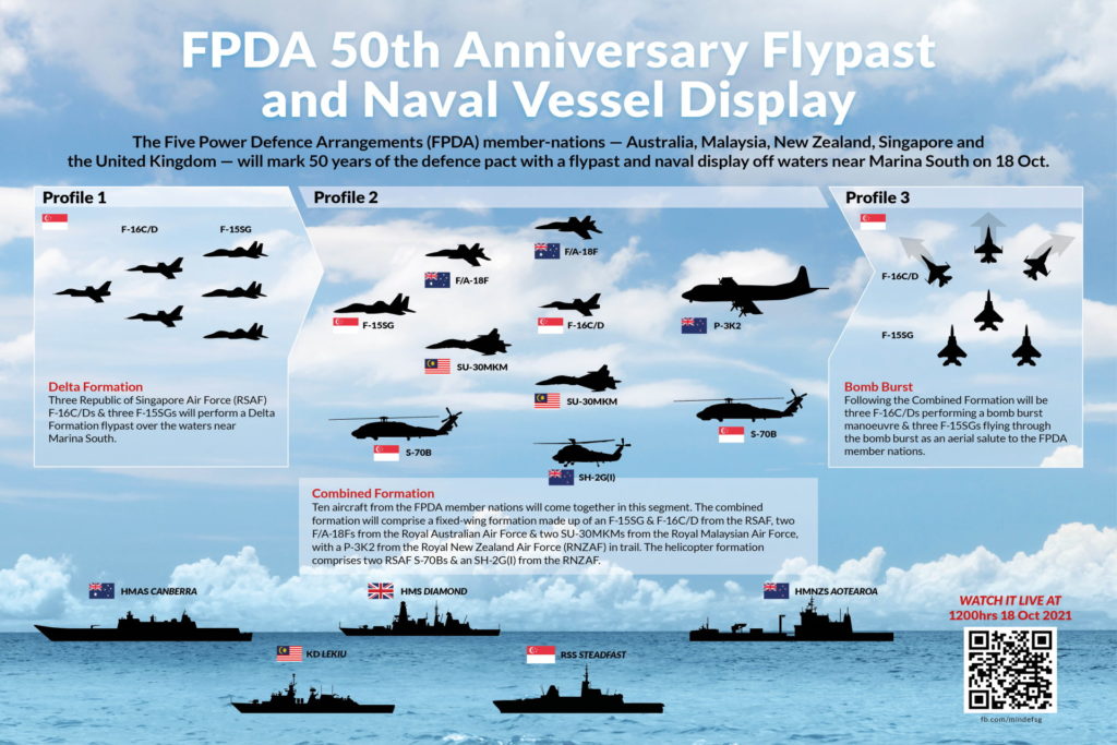 Como será o Flypast dos 50 anos da FPDA. Imagem mostra a planta do display do defile de aniversário da FPDA (Foto: RSAF).