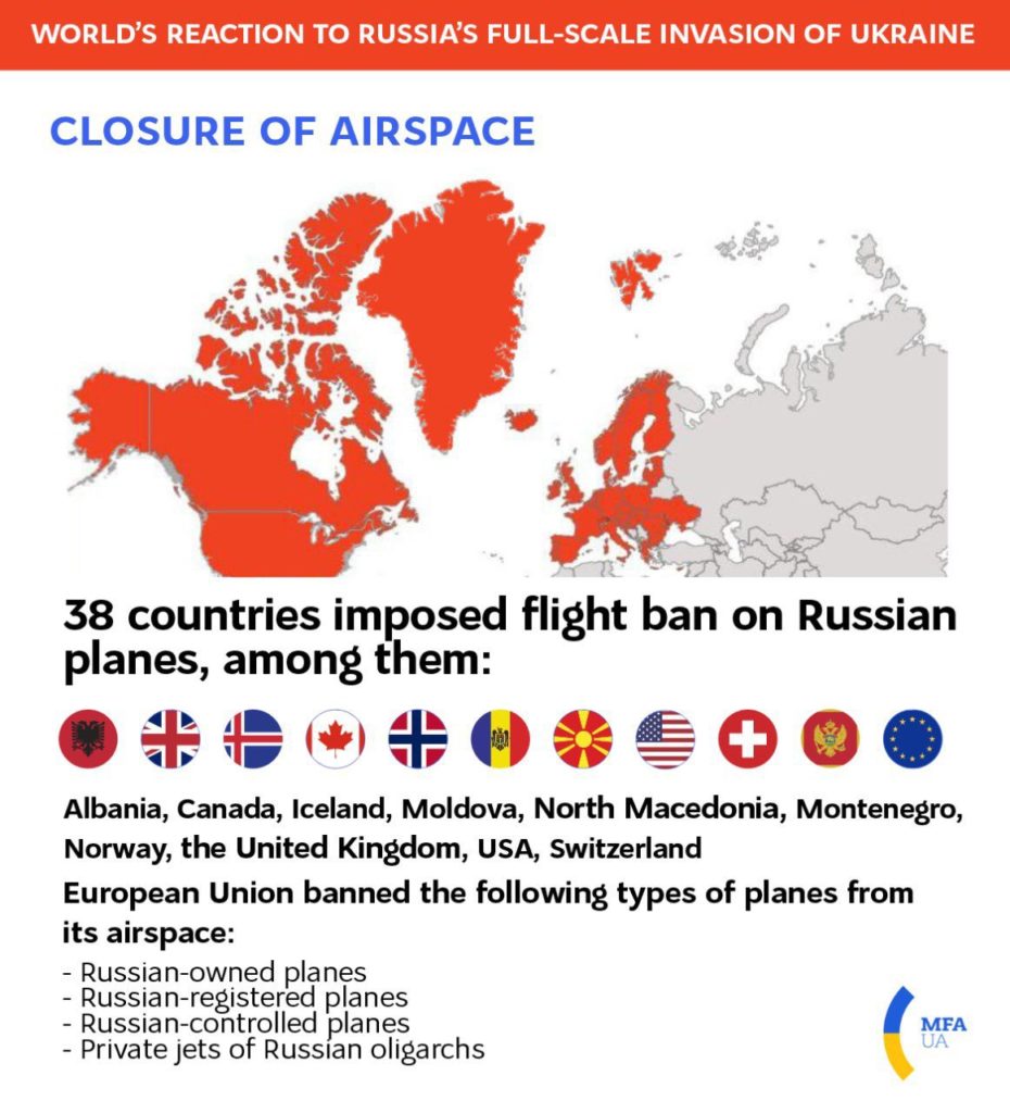 Espaço aéreo restrito para os russos em 38 países (Fonte: Embaixada da Ucrânia no UK).