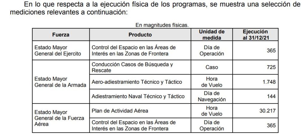 Tabela do relatório de  Ejecución Físico Financiera mostrando dados das horas de voo (Fonte: Ministério da Economia).