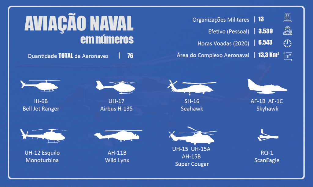 Frota da Aviação Naval da Marinha do Brasil (Arte: Marinha do Brasil/CB Schulze).
