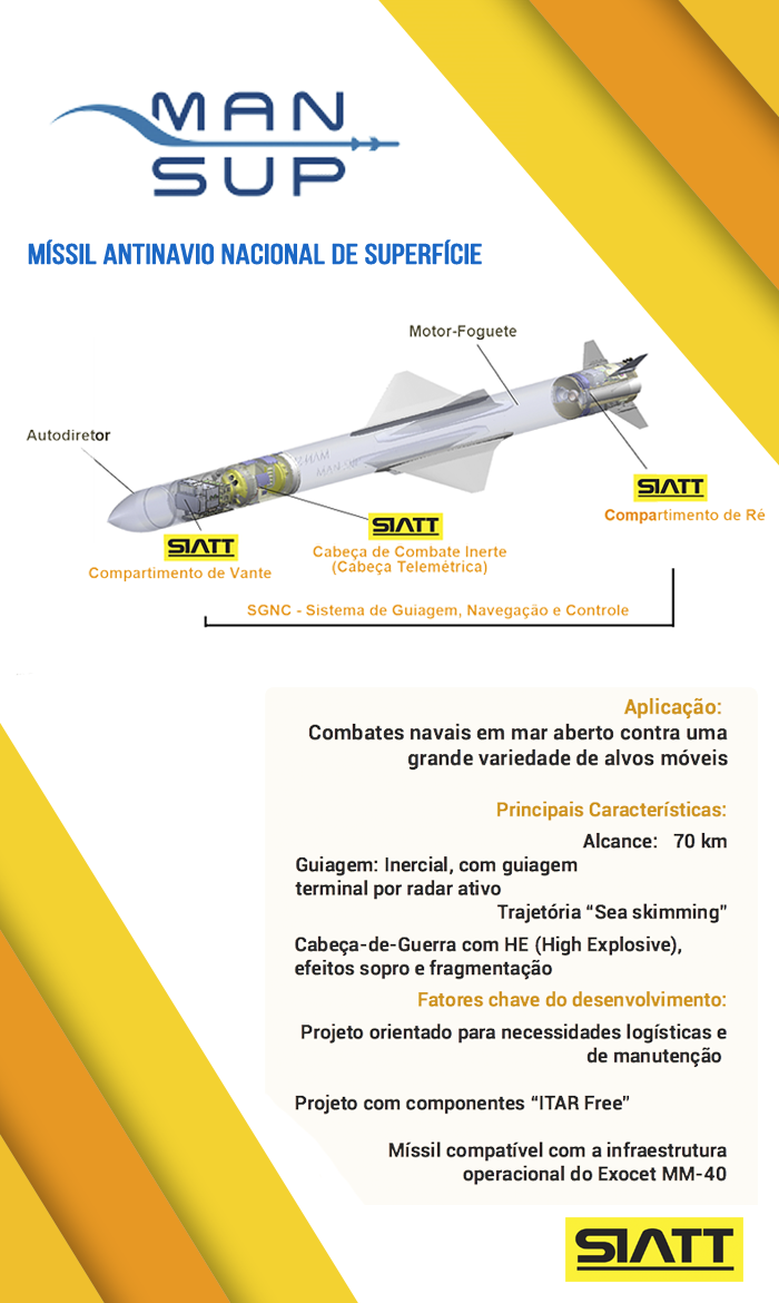 Fragata “Constituição” Da Marinha Do Brasil Lança Míssil Antinavio ...